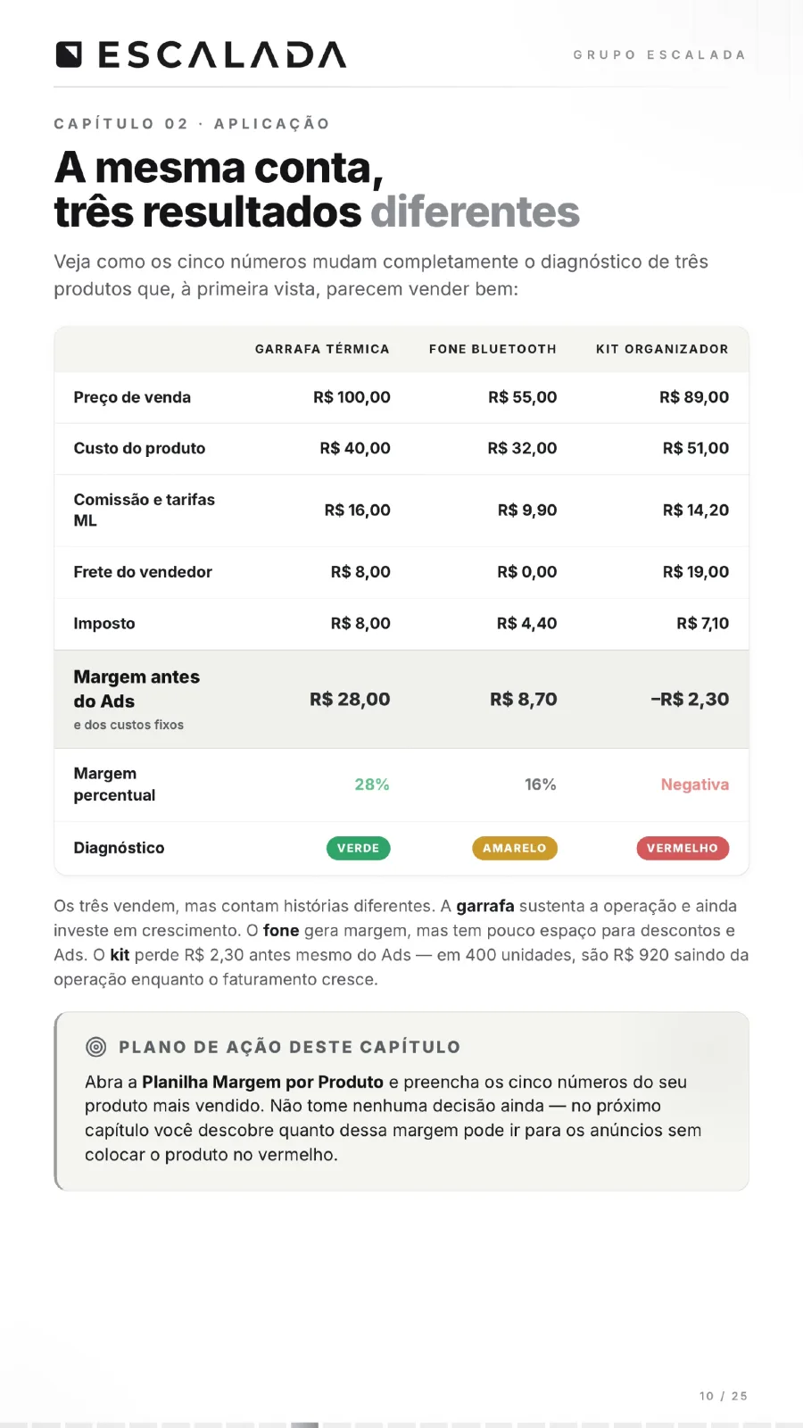 Página interna do playbook com a análise de três produtos